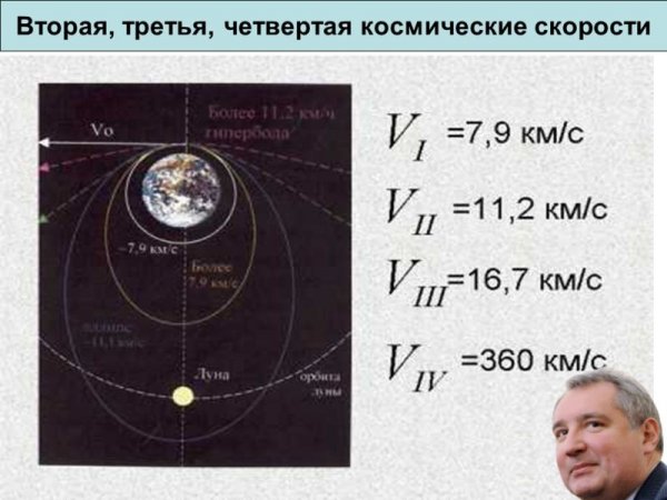 Дожили: Глава «Роскосмоса» Рогозин не знает значения второй космической скорости